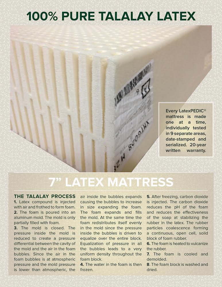 texas latex mattress houston tx bamboo natural organic beds 100% pure Talalay foam cotton wool